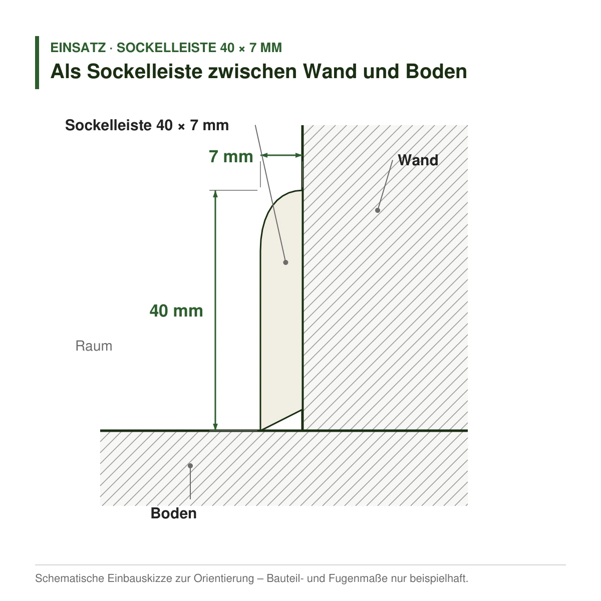 Massivholz-Sockelleiste 40 × 7 mm in mehreren Holzarten als Sockelleiste zwischen Wand und Boden – Einbauskizze
