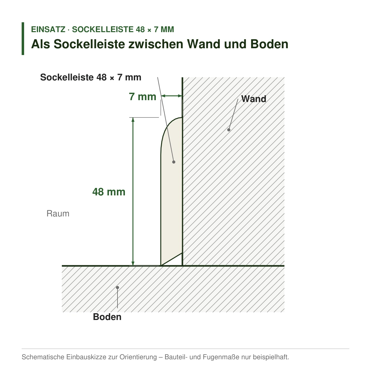Massivholz-Sockelleiste 48 × 7 mm in mehreren Holzarten als Sockelleiste zwischen Wand und Boden – Einbauskizze