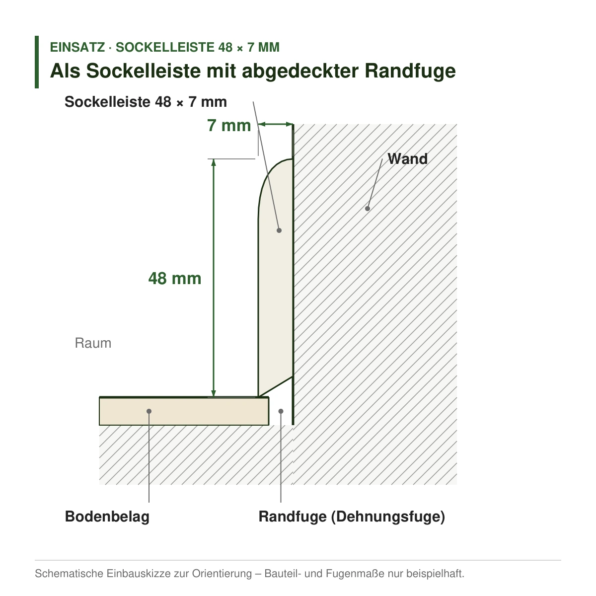 Massivholz-Sockelleiste 48 × 7 mm in mehreren Holzarten als Sockelleiste mit abgedeckter Randfuge – Einbauskizze