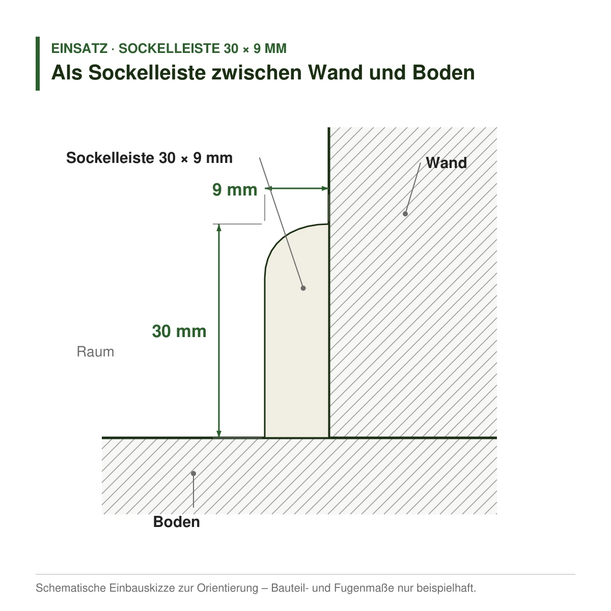 Massivholz-Sockelleiste 30 × 9 mm in mehreren Holzarten als Sockelleiste zwischen Wand und Boden – Einbauskizze