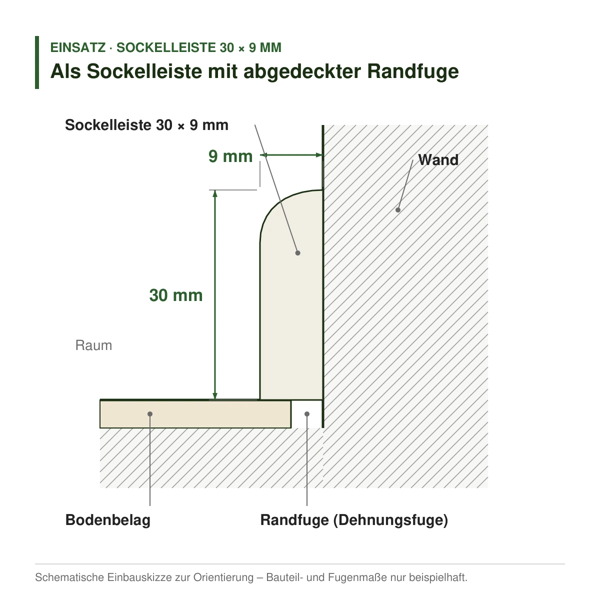 Massivholz-Sockelleiste 30 × 9 mm in mehreren Holzarten als Sockelleiste mit abgedeckter Randfuge – Einbauskizze