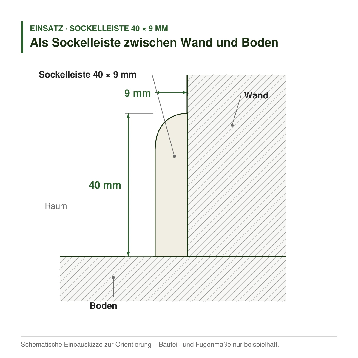 Massivholz-Sockelleiste 40 × 9 mm in mehreren Holzarten als Sockelleiste zwischen Wand und Boden – Einbauskizze