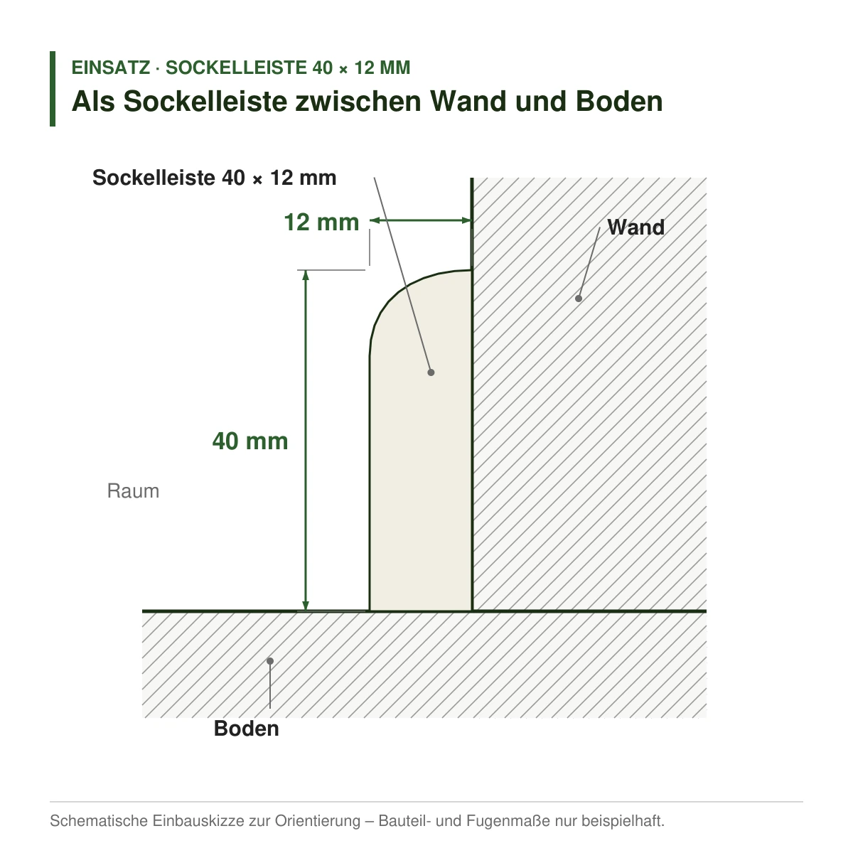 Massivholz-Sockelleiste 40 × 12 mm in mehreren Holzarten als Sockelleiste zwischen Wand und Boden – Einbauskizze