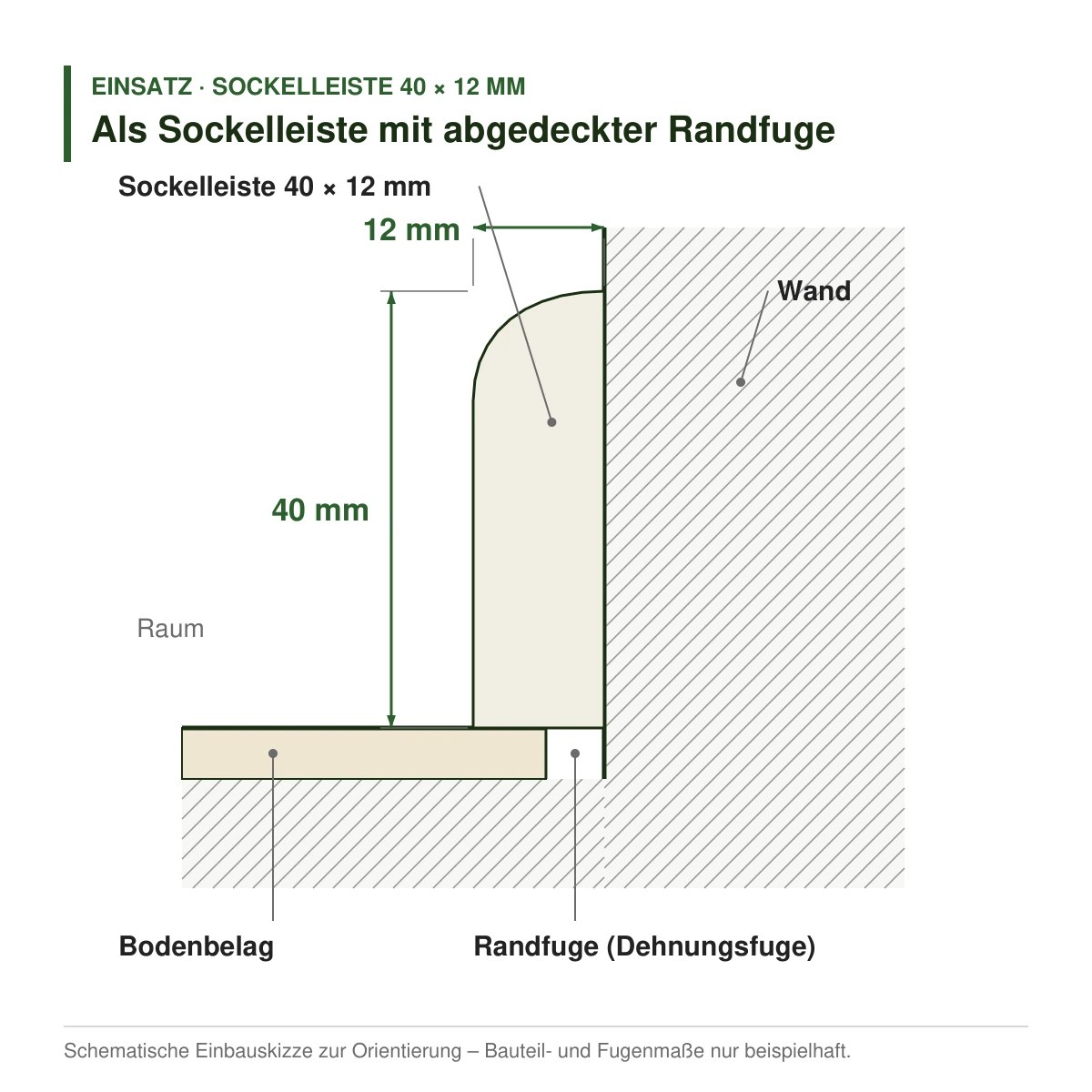 Massivholz-Sockelleiste 40 × 12 mm in mehreren Holzarten als Sockelleiste mit abgedeckter Randfuge – Einbauskizze