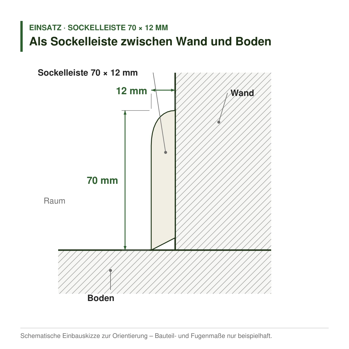 Massivholz-Sockelleiste 70 × 12 mm in mehreren Holzarten als Sockelleiste zwischen Wand und Boden – Einbauskizze