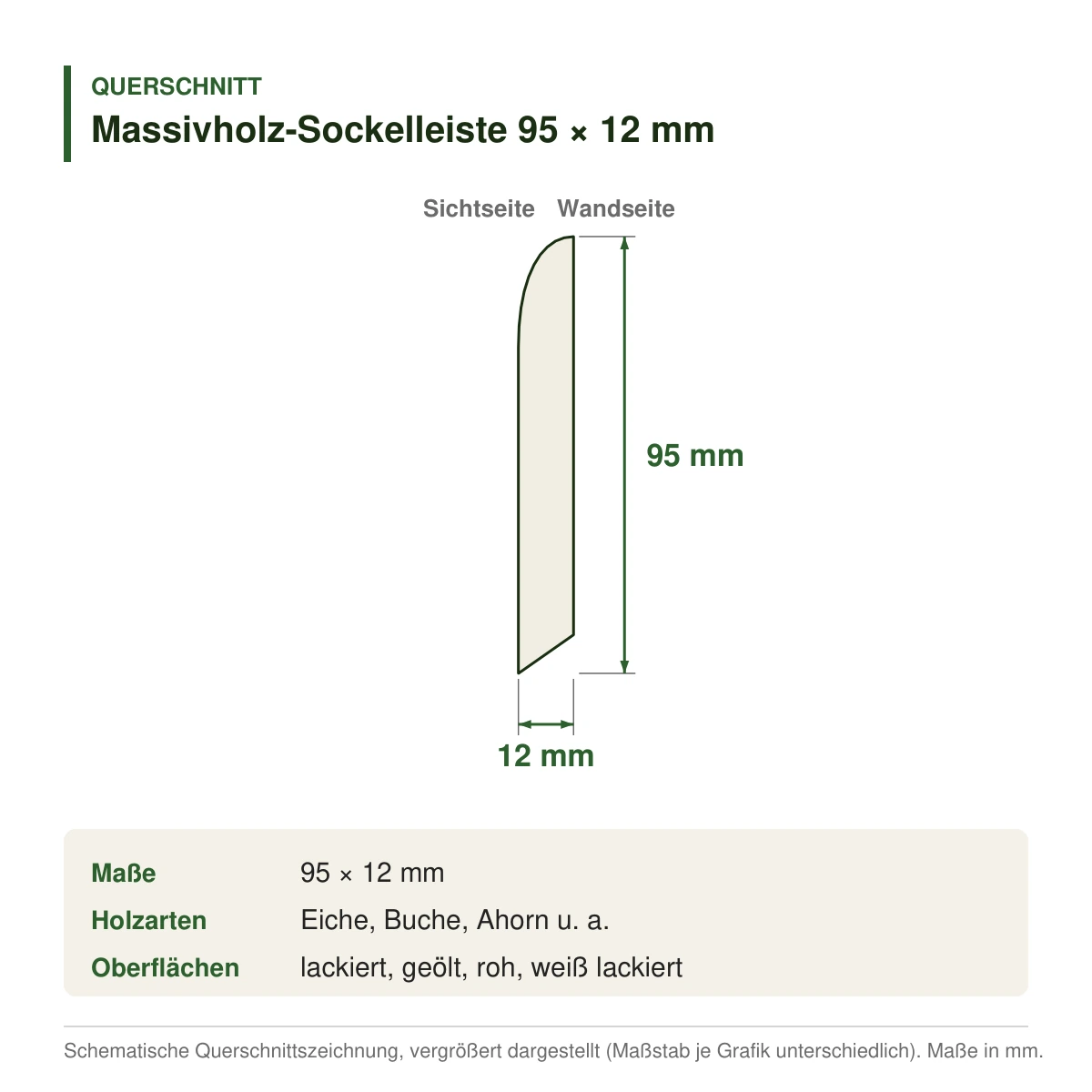 Massivholz-Sockelleiste 95 × 12 mm in mehreren Holzarten – Querschnitt mit Maßen (Zeichnung)