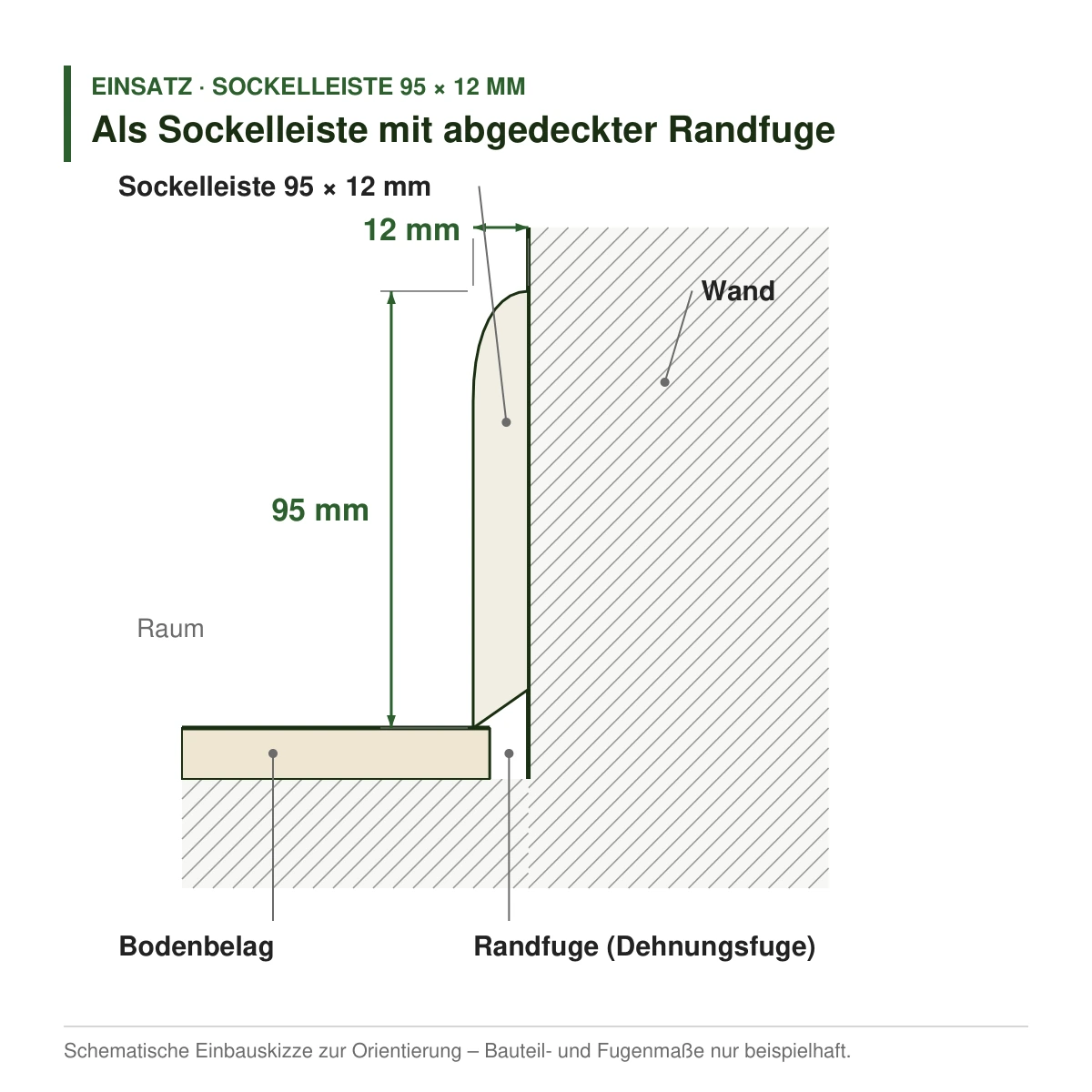 Massivholz-Sockelleiste 95 × 12 mm in mehreren Holzarten als Sockelleiste mit abgedeckter Randfuge – Einbauskizze