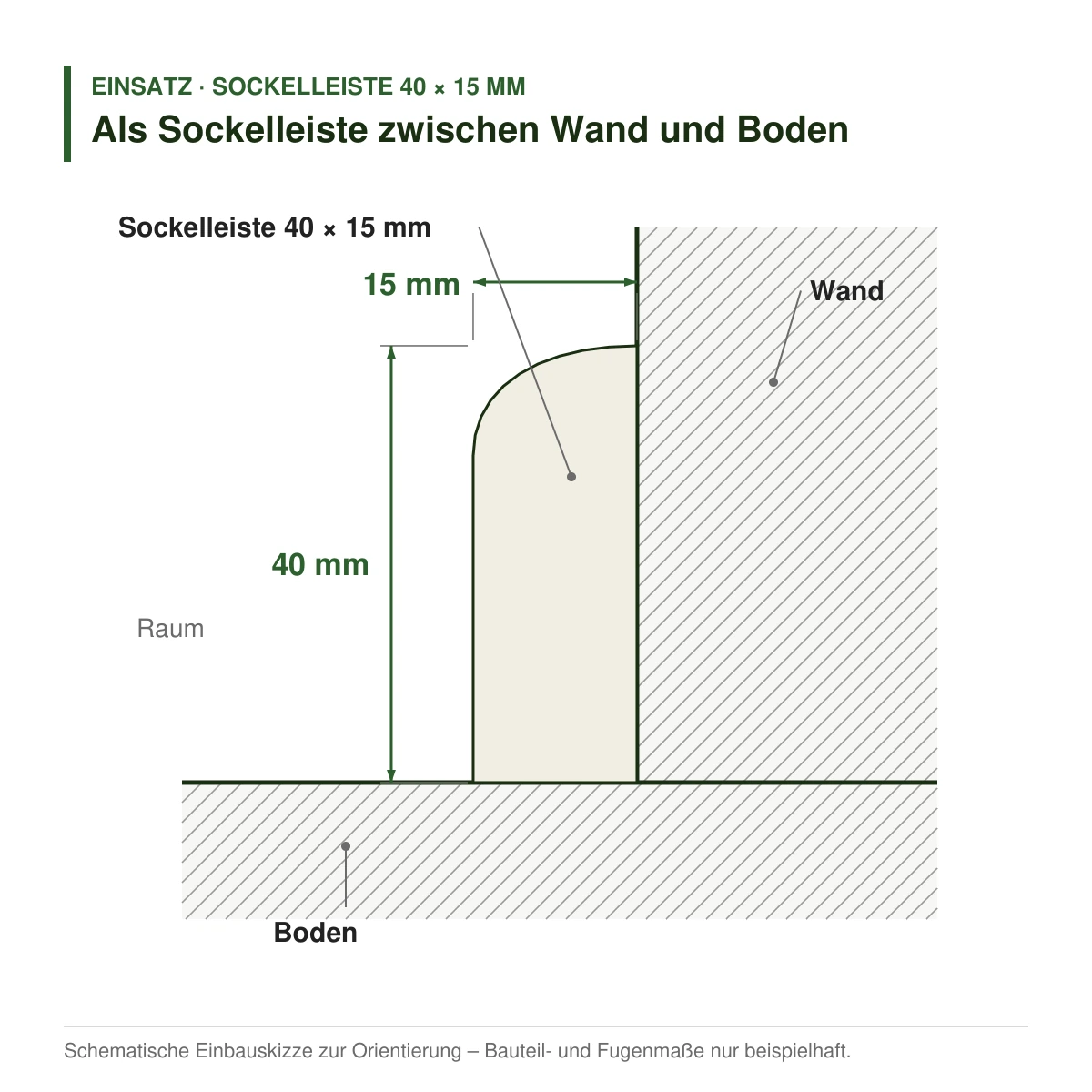 Massivholz-Sockelleiste 40 × 15 mm in mehreren Holzarten als Sockelleiste zwischen Wand und Boden – Einbauskizze