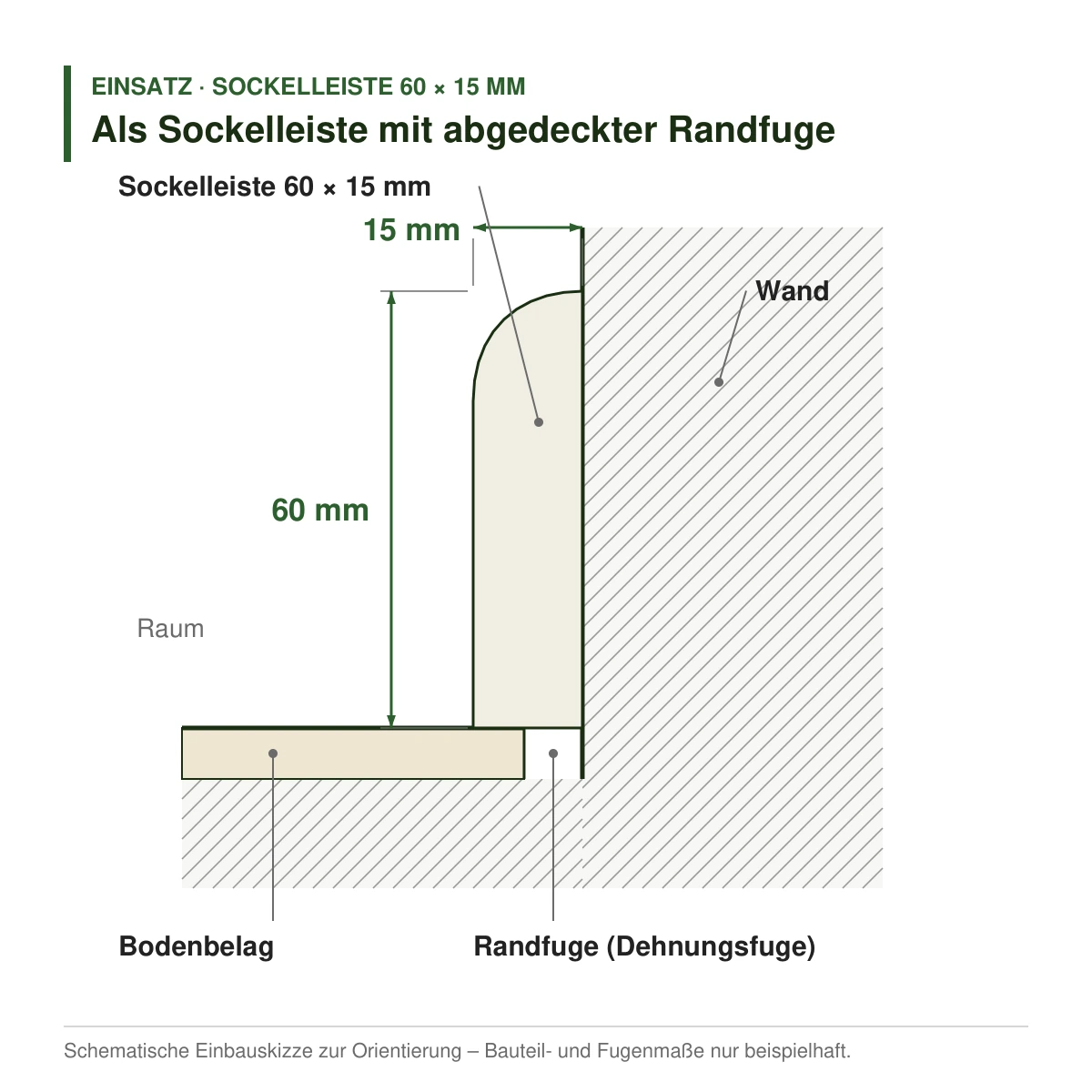 Massivholz-Sockelleiste 60 × 15 mm in mehreren Holzarten als Sockelleiste mit abgedeckter Randfuge – Einbauskizze