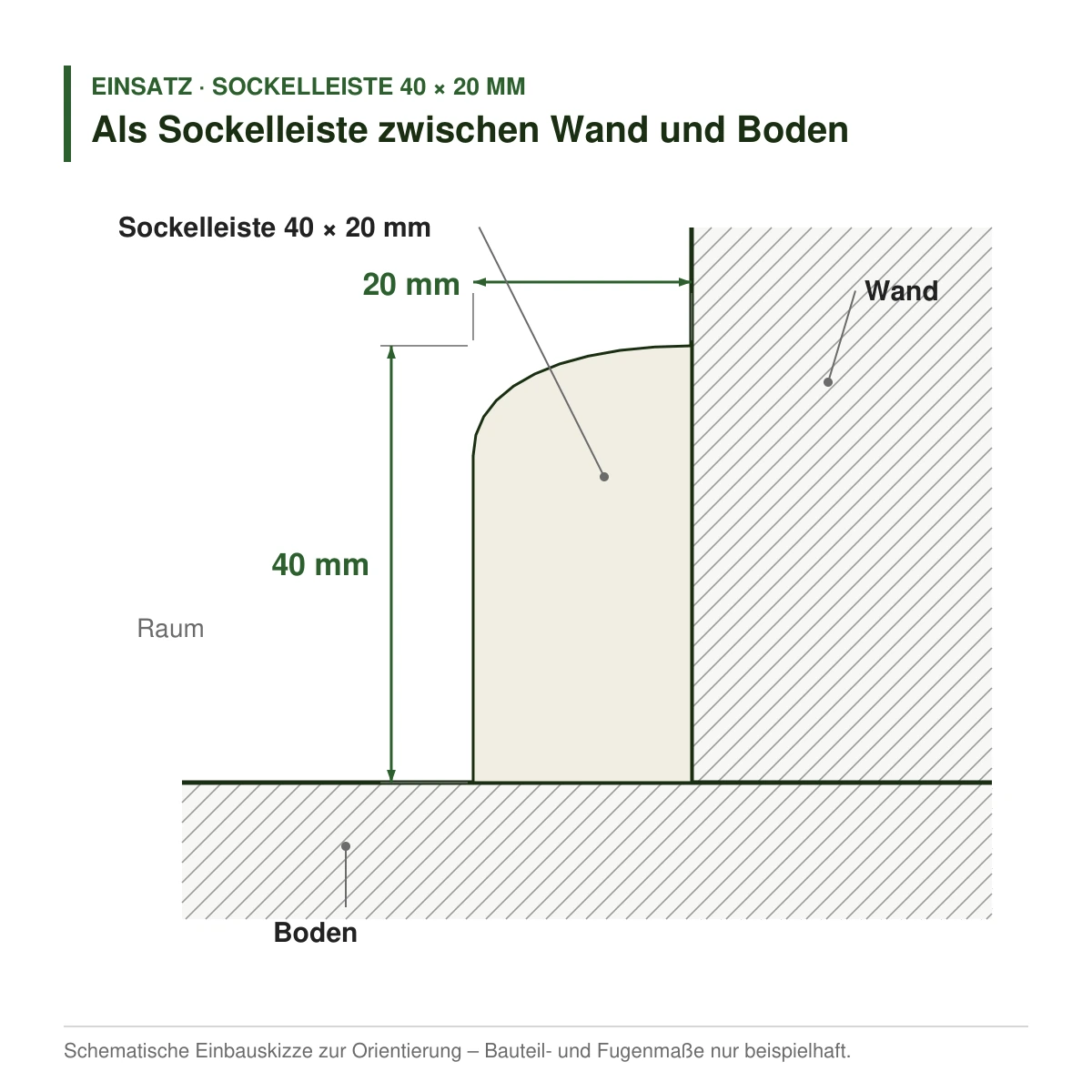 Massivholz-Sockelleiste 40 × 20 mm in mehreren Holzarten als Sockelleiste zwischen Wand und Boden – Einbauskizze