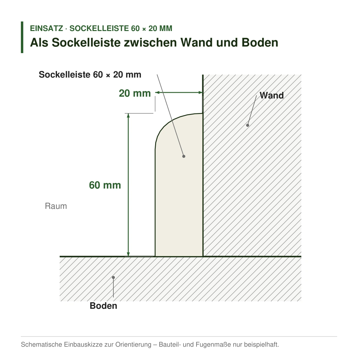 Massivholz-Sockelleiste 60 × 20 mm in mehreren Holzarten als Sockelleiste zwischen Wand und Boden – Einbauskizze