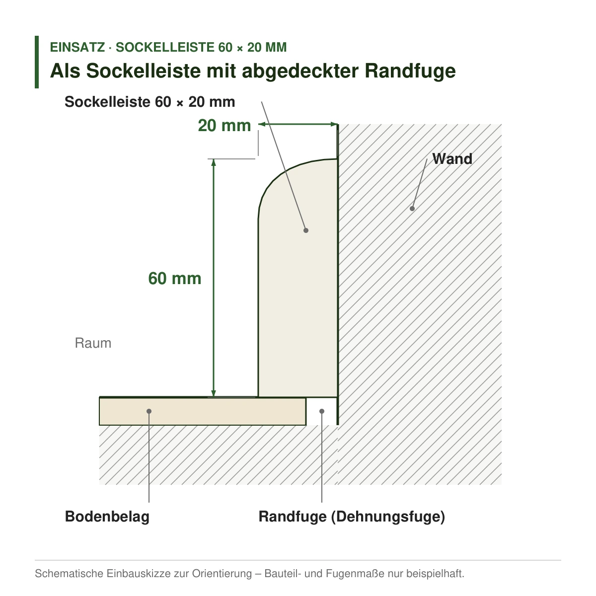 Massivholz-Sockelleiste 60 × 20 mm in mehreren Holzarten als Sockelleiste mit abgedeckter Randfuge – Einbauskizze