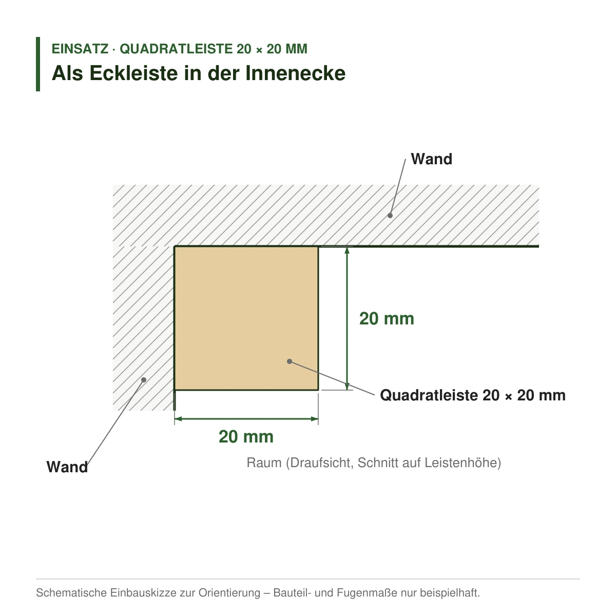 Quadratleiste 20 × 20 mm aus Koto (Raminersatz) oder Kiefer als Eckleiste in der Innenecke – Einbauskizze