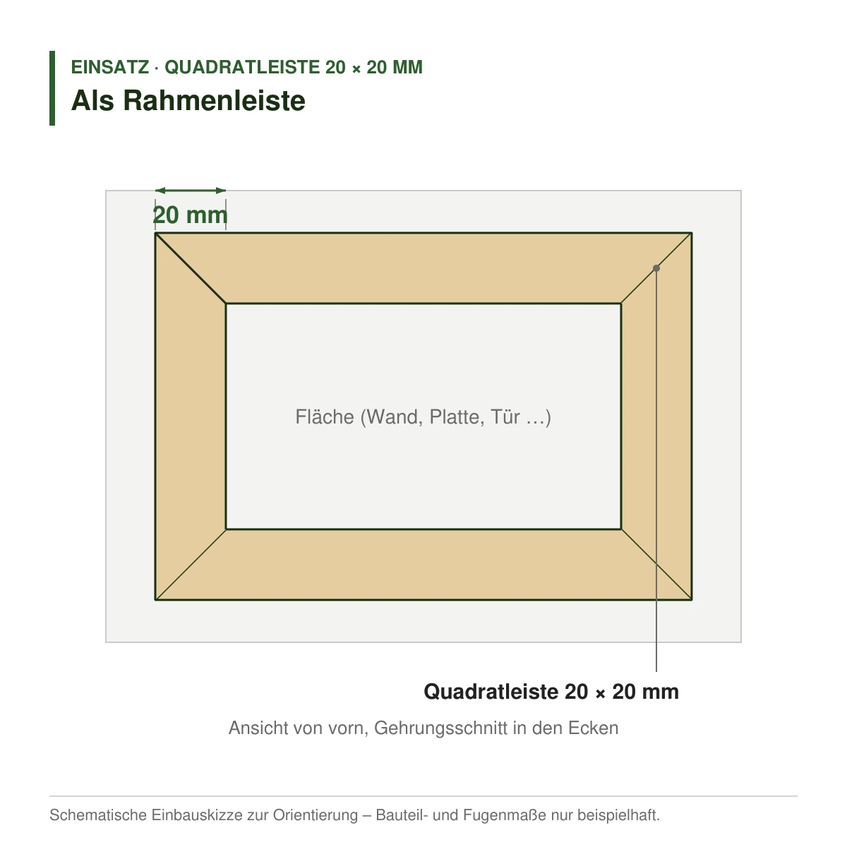 Quadratleiste 20 × 20 mm aus Koto (Raminersatz) oder Kiefer als Rahmenleiste in der Ansicht von vorn – Einbauskizze
