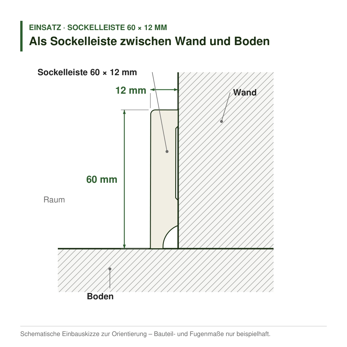 Kiefer-Sockelleiste weiß lackiert 60 × 12 mm als Sockelleiste zwischen Wand und Boden – Einbauskizze