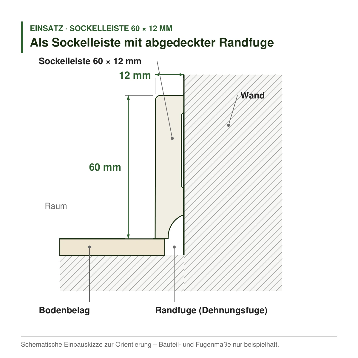 Kiefer-Sockelleiste weiß lackiert 60 × 12 mm als Sockelleiste mit abgedeckter Randfuge – Einbauskizze