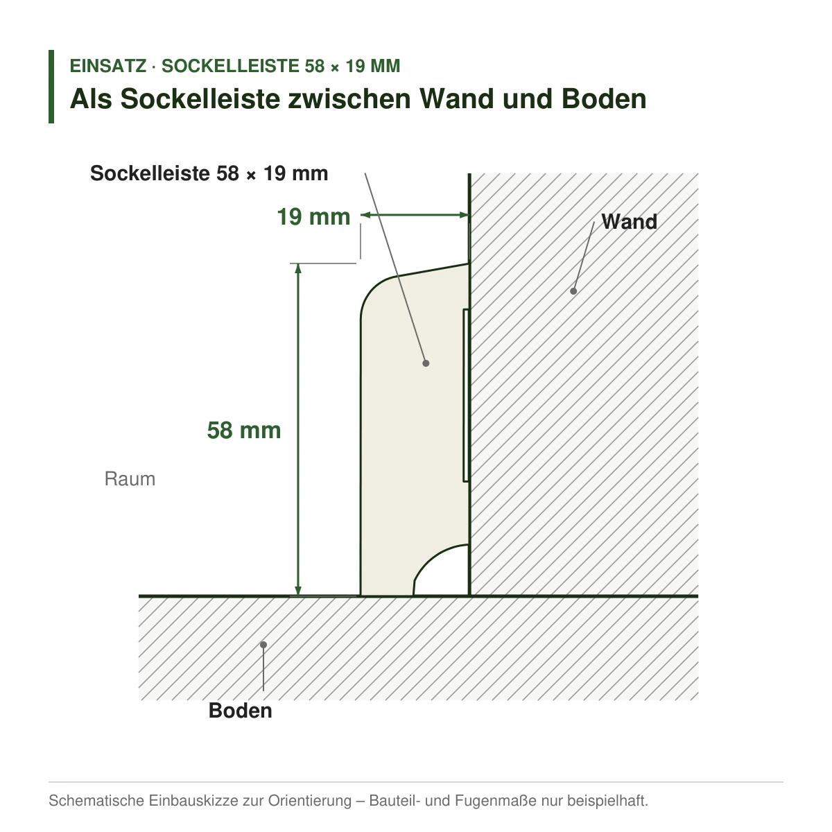 Kiefer-Sockelleiste weiß lackiert 58 × 19 mm als Sockelleiste zwischen Wand und Boden – Einbauskizze