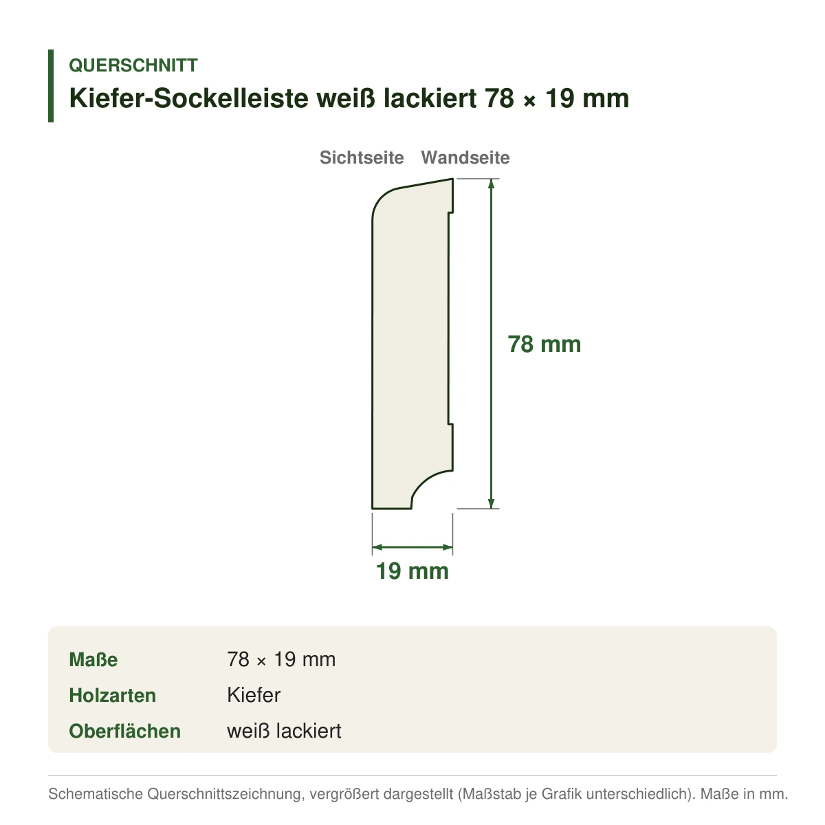 Kiefer-Sockelleiste weiß lackiert 78 × 19 mm – Querschnitt mit Maßen (Zeichnung)