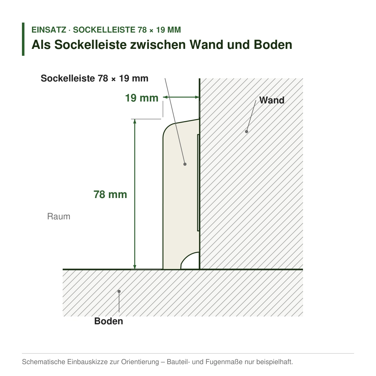 Kiefer-Sockelleiste weiß lackiert 78 × 19 mm als Sockelleiste zwischen Wand und Boden – Einbauskizze
