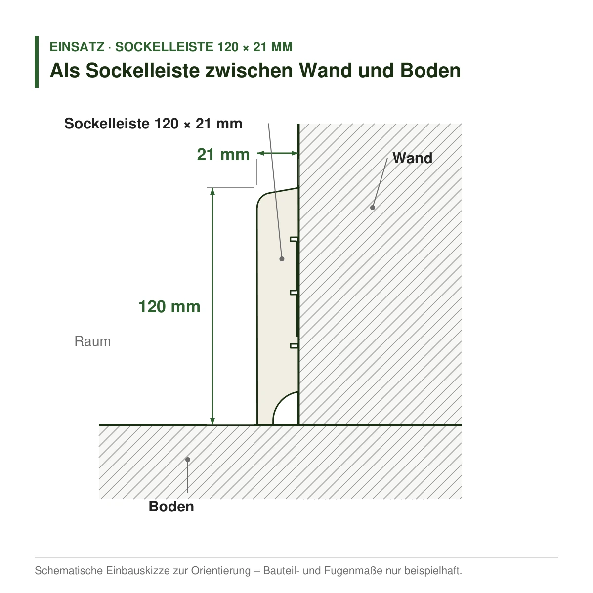 Kiefer-Sockelleiste weiß lackiert 120 × 21 mm als Sockelleiste zwischen Wand und Boden – Einbauskizze
