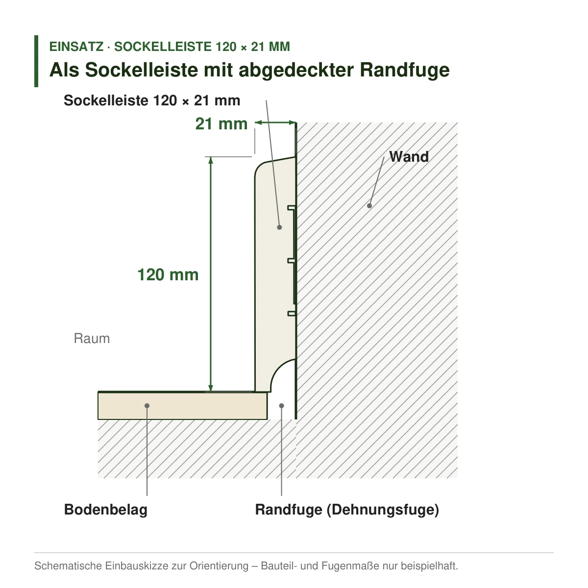 Kiefer-Sockelleiste weiß lackiert 120 × 21 mm als Sockelleiste mit abgedeckter Randfuge – Einbauskizze