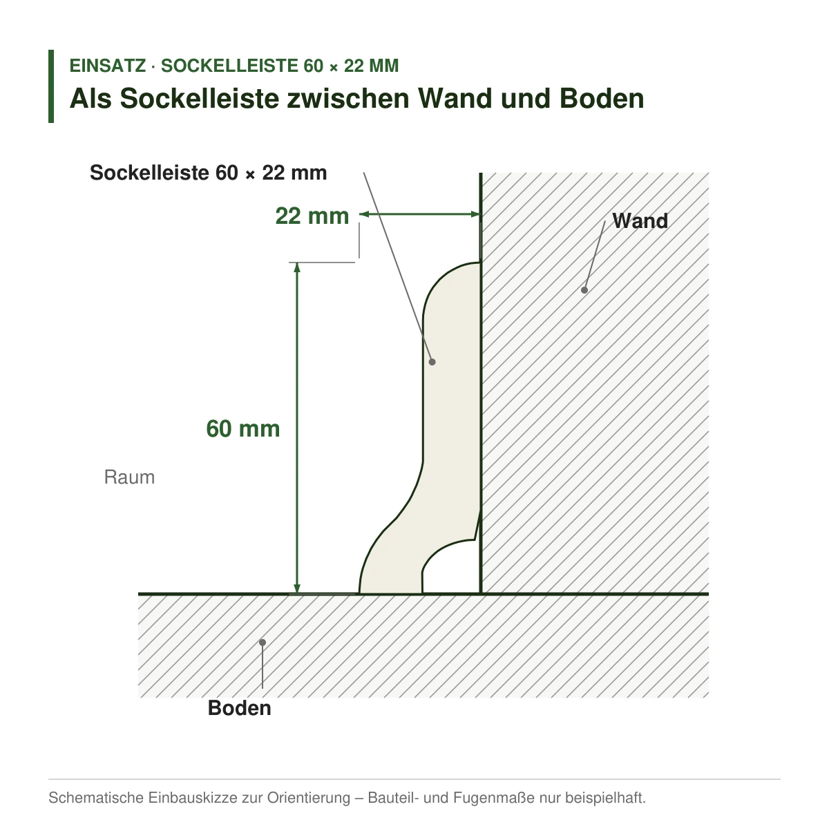 Echtholz-Sockelleiste 60 × 22 mm in mehreren Holzarten als Sockelleiste zwischen Wand und Boden – Einbauskizze