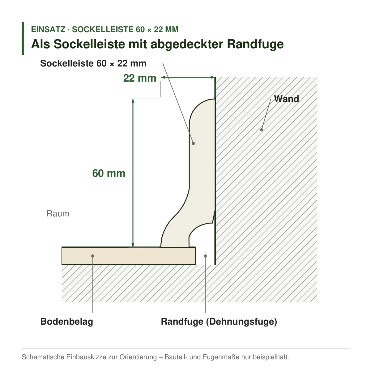 Echtholz-Sockelleiste 60 × 22 mm in mehreren Holzarten als Sockelleiste mit abgedeckter Randfuge – Einbauskizze