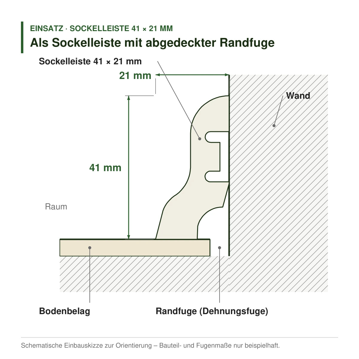 Dekor-Sockelleiste 41 × 21 mm aus Eiche oder Dekor als Sockelleiste mit abgedeckter Randfuge – Einbauskizze