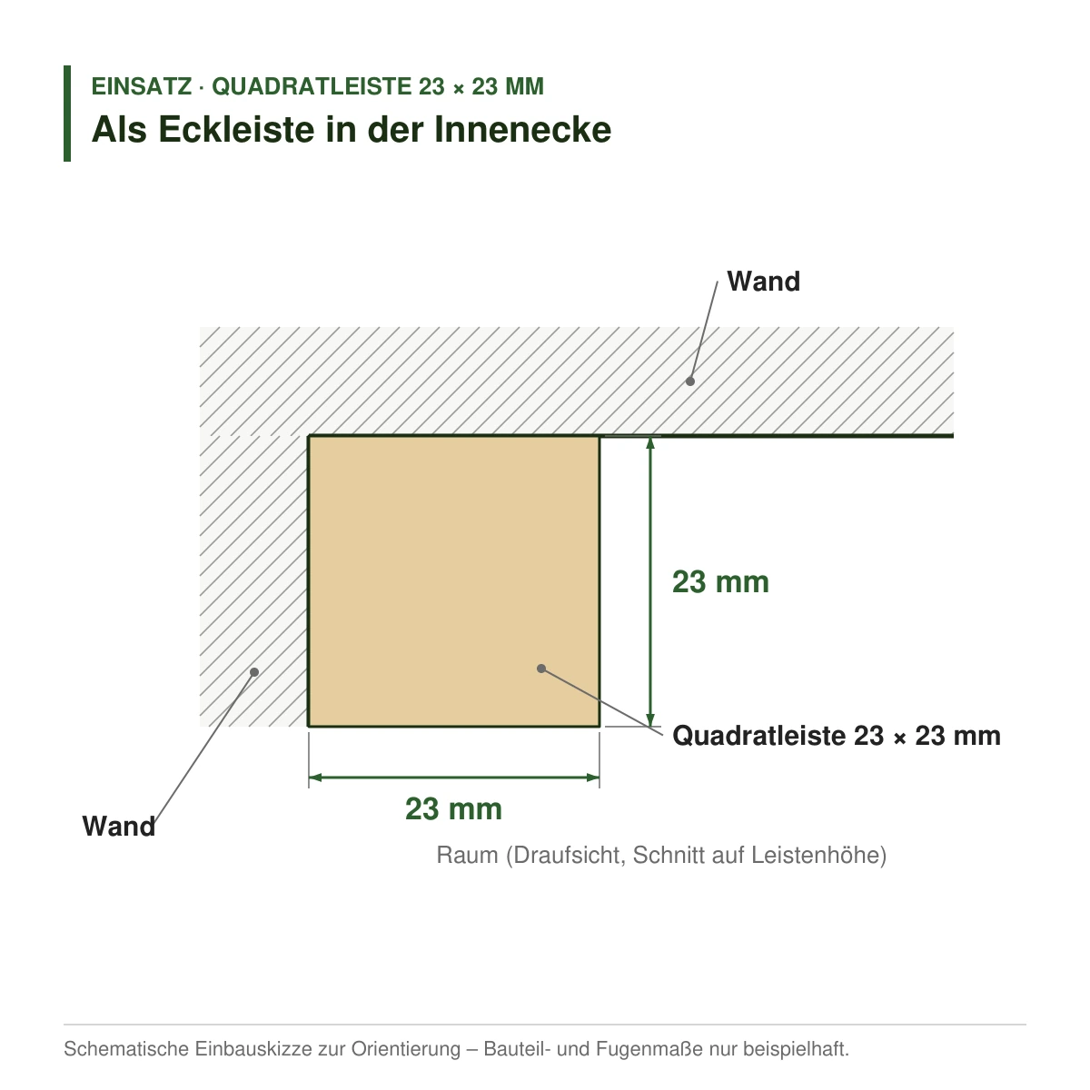 Quadratleiste 23 × 23 mm aus Koto (Raminersatz) oder Kiefer als Eckleiste in der Innenecke – Einbauskizze