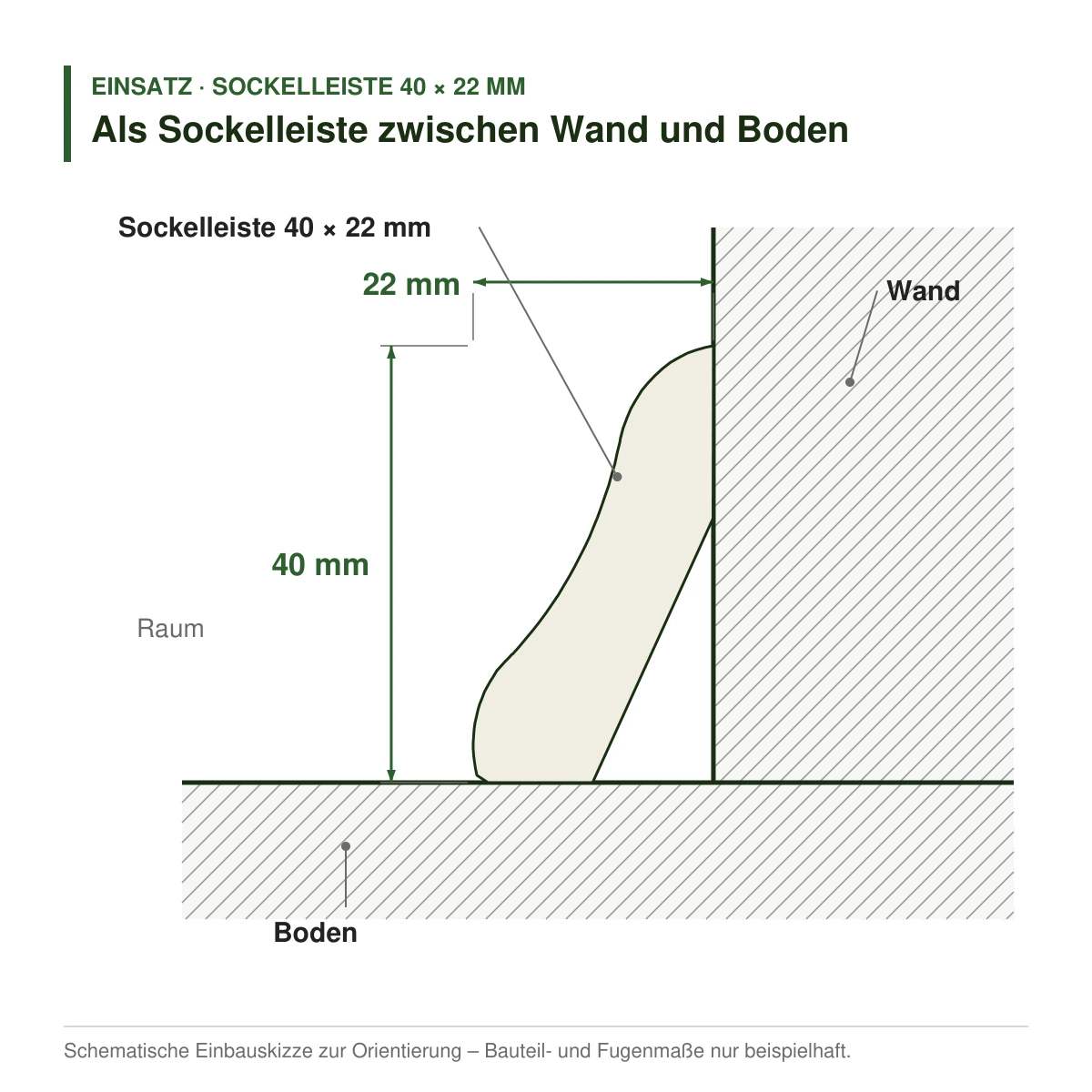Massivholz-Sockelleiste 40 × 22 mm in mehreren Holzarten als Sockelleiste zwischen Wand und Boden – Einbauskizze