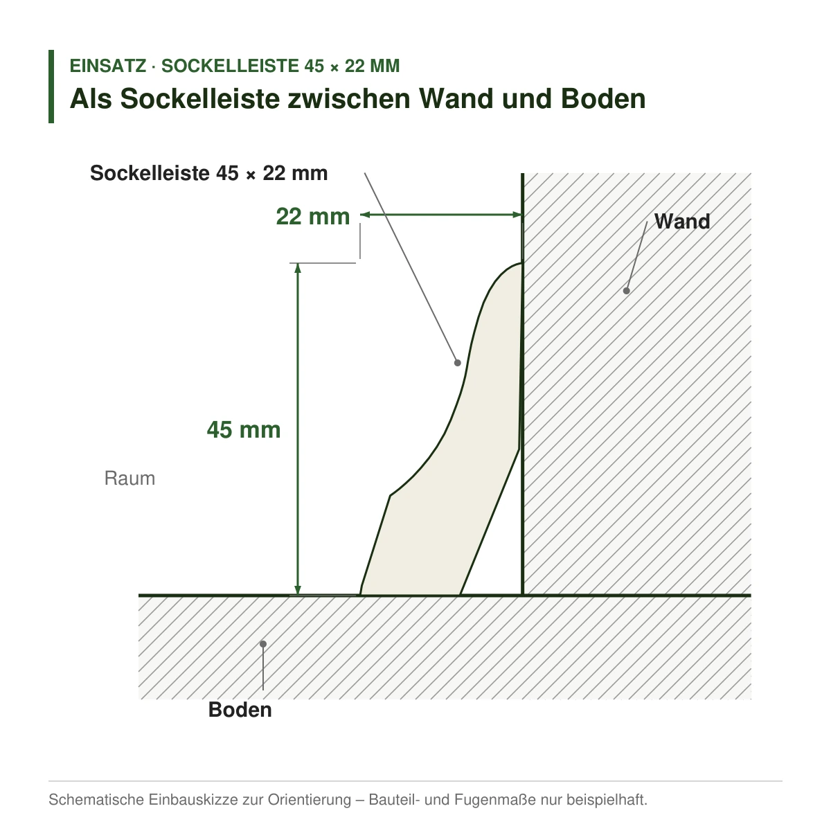 Massivholz-Sockelleiste 45 × 22 mm in mehreren Holzarten als Sockelleiste zwischen Wand und Boden – Einbauskizze
