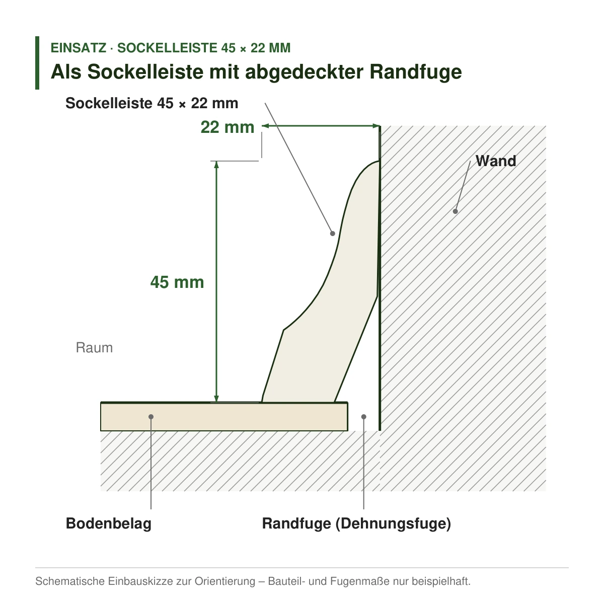 Massivholz-Sockelleiste 45 × 22 mm in mehreren Holzarten als Sockelleiste mit abgedeckter Randfuge – Einbauskizze