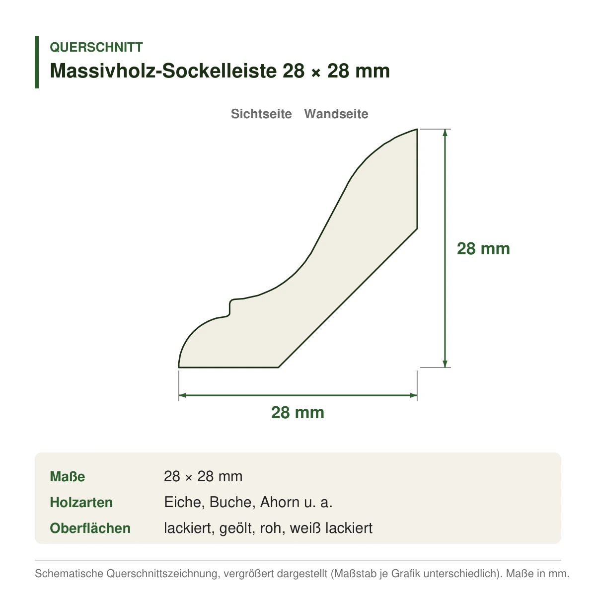 Massivholz-Sockelleiste 28 × 28 mm in mehreren Holzarten – Querschnitt mit Maßen (Zeichnung)