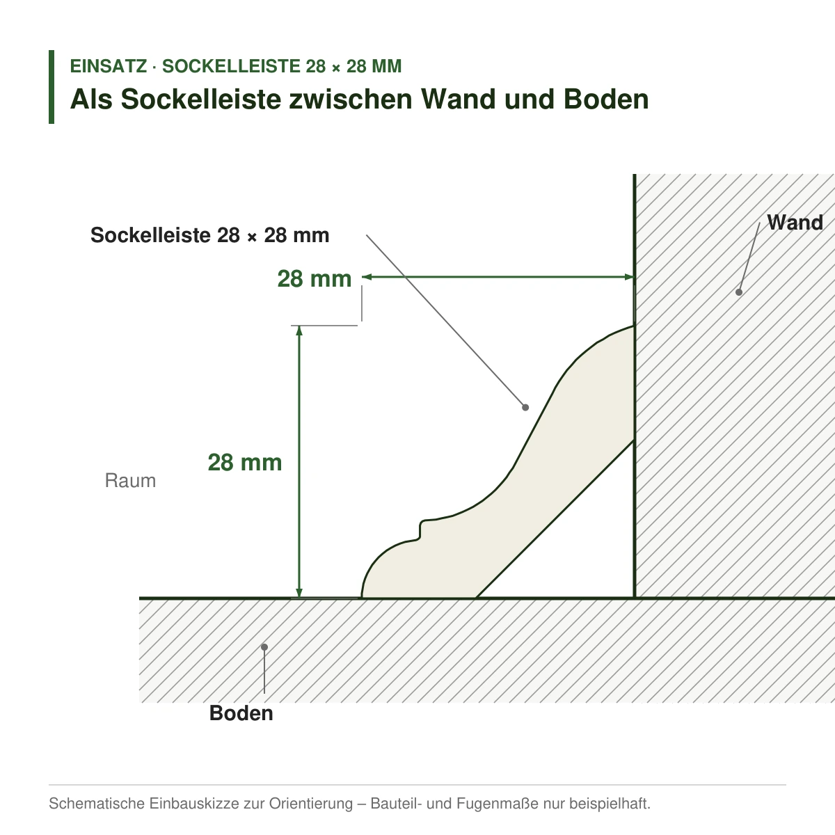 Massivholz-Sockelleiste 28 × 28 mm in mehreren Holzarten als Sockelleiste zwischen Wand und Boden – Einbauskizze