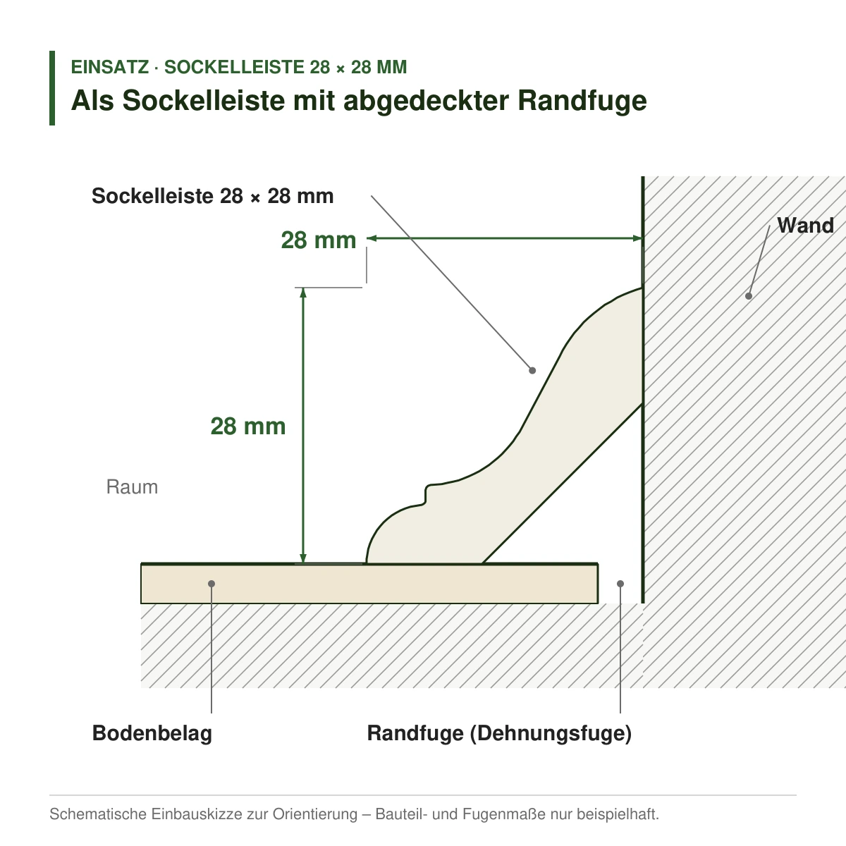 Massivholz-Sockelleiste 28 × 28 mm in mehreren Holzarten als Sockelleiste mit abgedeckter Randfuge – Einbauskizze