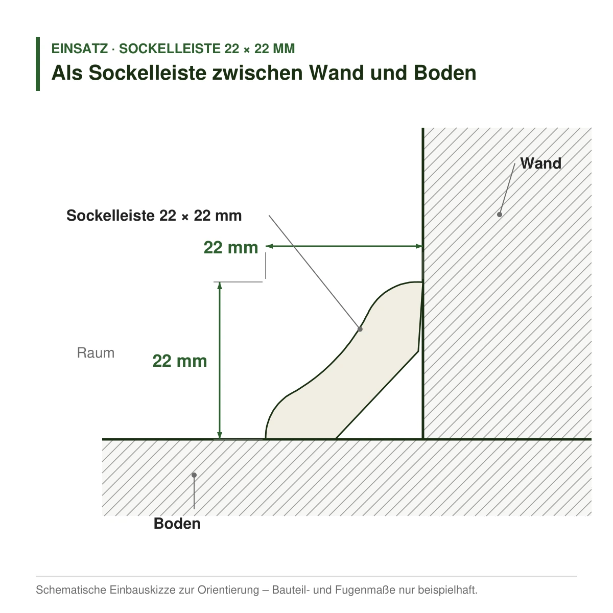 Massivholz-Sockelleiste 22 × 22 mm in mehreren Holzarten als Sockelleiste zwischen Wand und Boden – Einbauskizze