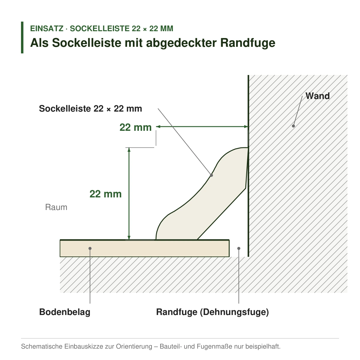 Massivholz-Sockelleiste 22 × 22 mm in mehreren Holzarten als Sockelleiste mit abgedeckter Randfuge – Einbauskizze