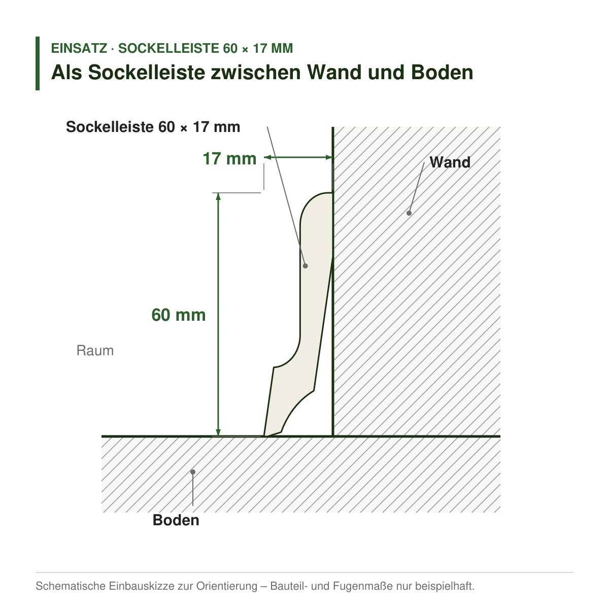 Massivholz-Sockelleiste 60 × 17 mm in mehreren Holzarten als Sockelleiste zwischen Wand und Boden – Einbauskizze