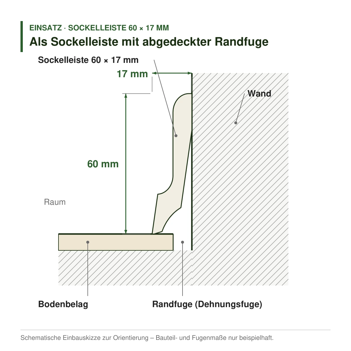 Massivholz-Sockelleiste 60 × 17 mm in mehreren Holzarten als Sockelleiste mit abgedeckter Randfuge – Einbauskizze