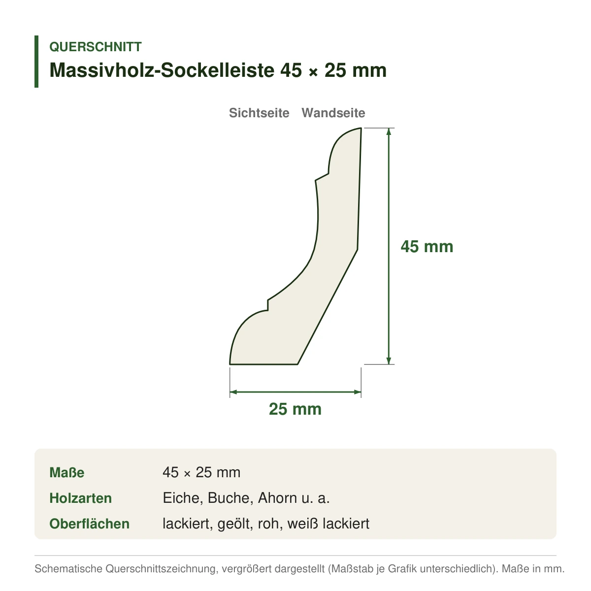 Massivholz-Sockelleiste 45 × 25 mm in mehreren Holzarten – Querschnitt mit Maßen (Zeichnung)