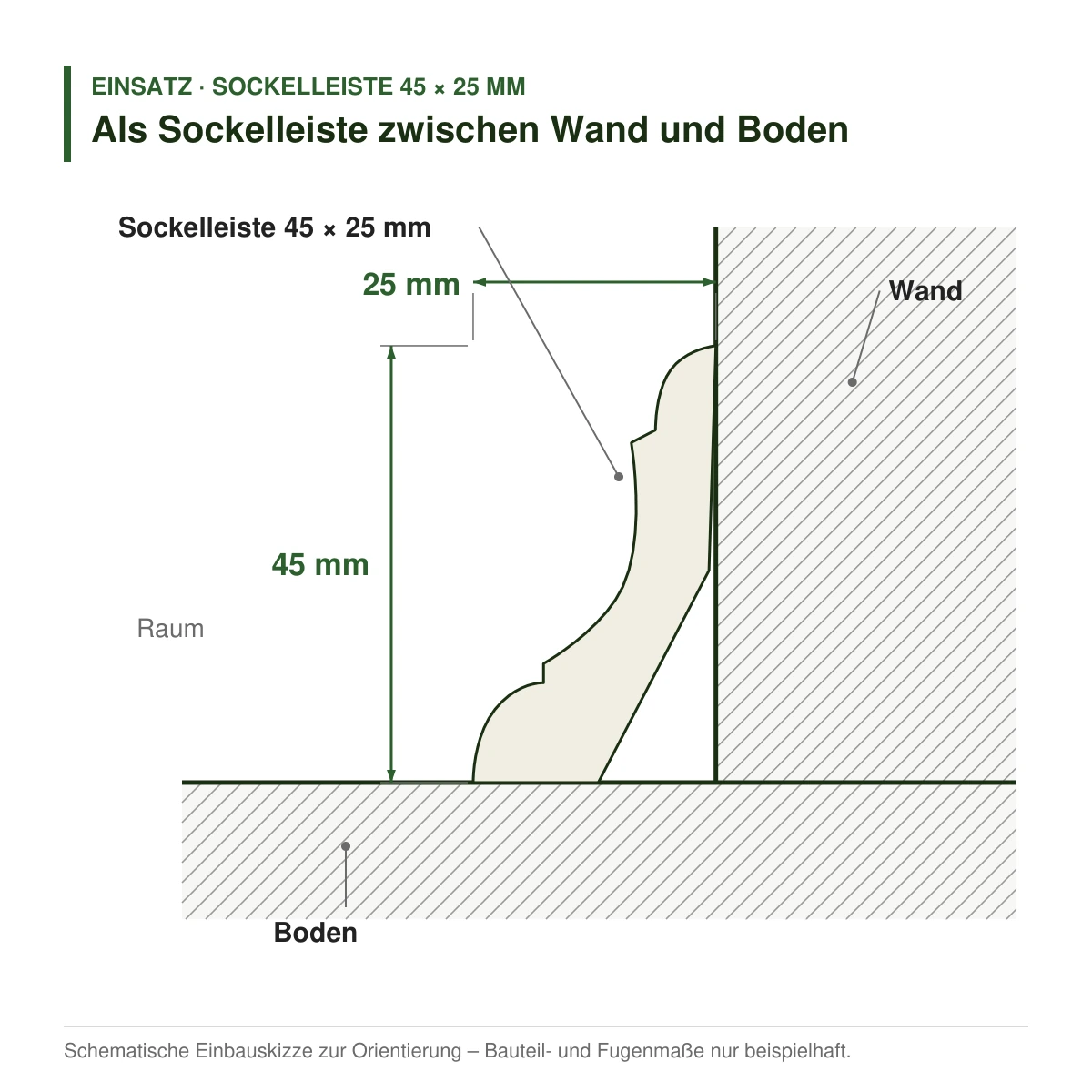 Massivholz-Sockelleiste 45 × 25 mm in mehreren Holzarten als Sockelleiste zwischen Wand und Boden – Einbauskizze