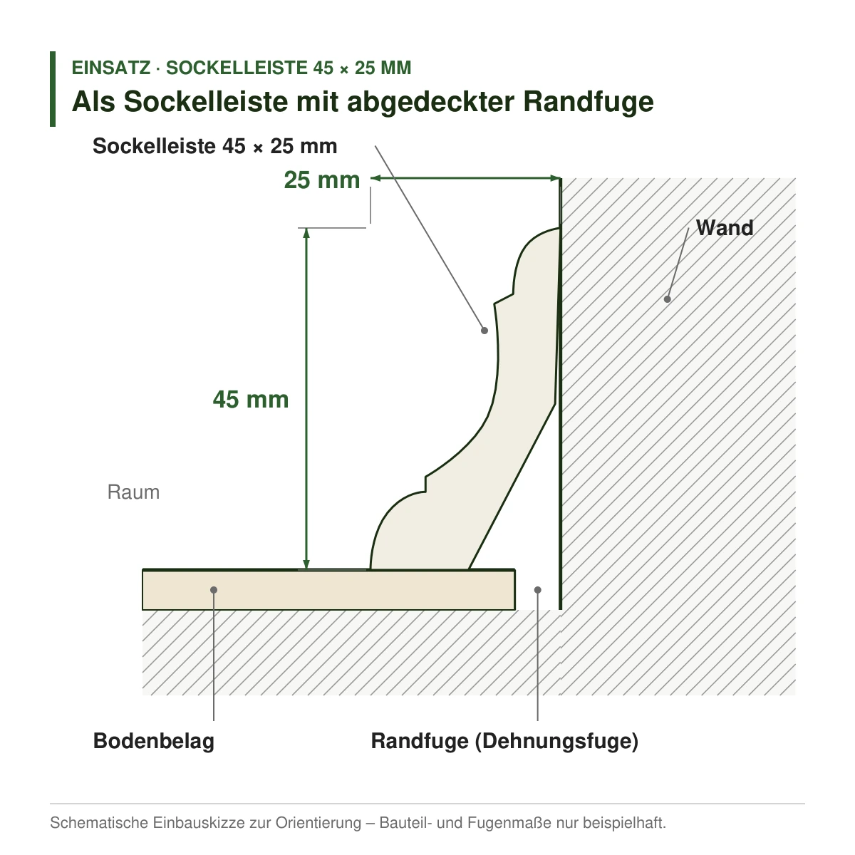 Massivholz-Sockelleiste 45 × 25 mm in mehreren Holzarten als Sockelleiste mit abgedeckter Randfuge – Einbauskizze
