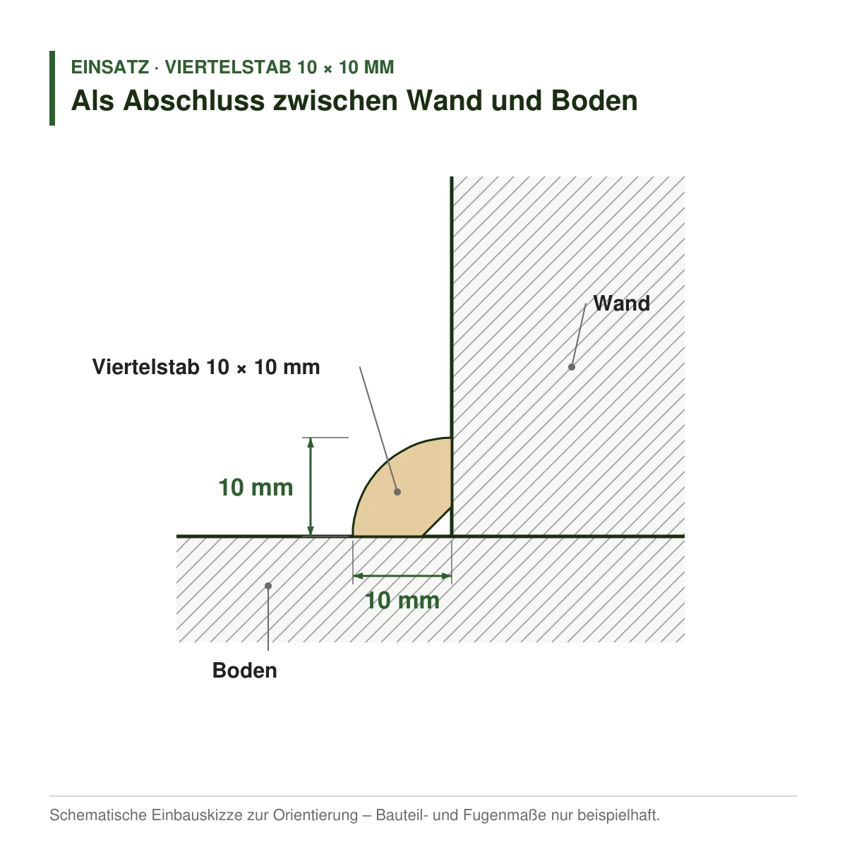 Viertelstab 10 × 10 mm in mehreren Holzarten als Abschluss zwischen Wand und Boden – Einbauskizze