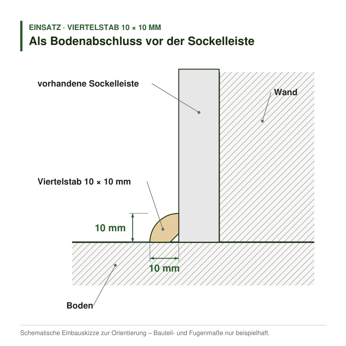 Viertelstab 10 × 10 mm in mehreren Holzarten als Bodenabschluss vor der Sockelleiste – Einbauskizze