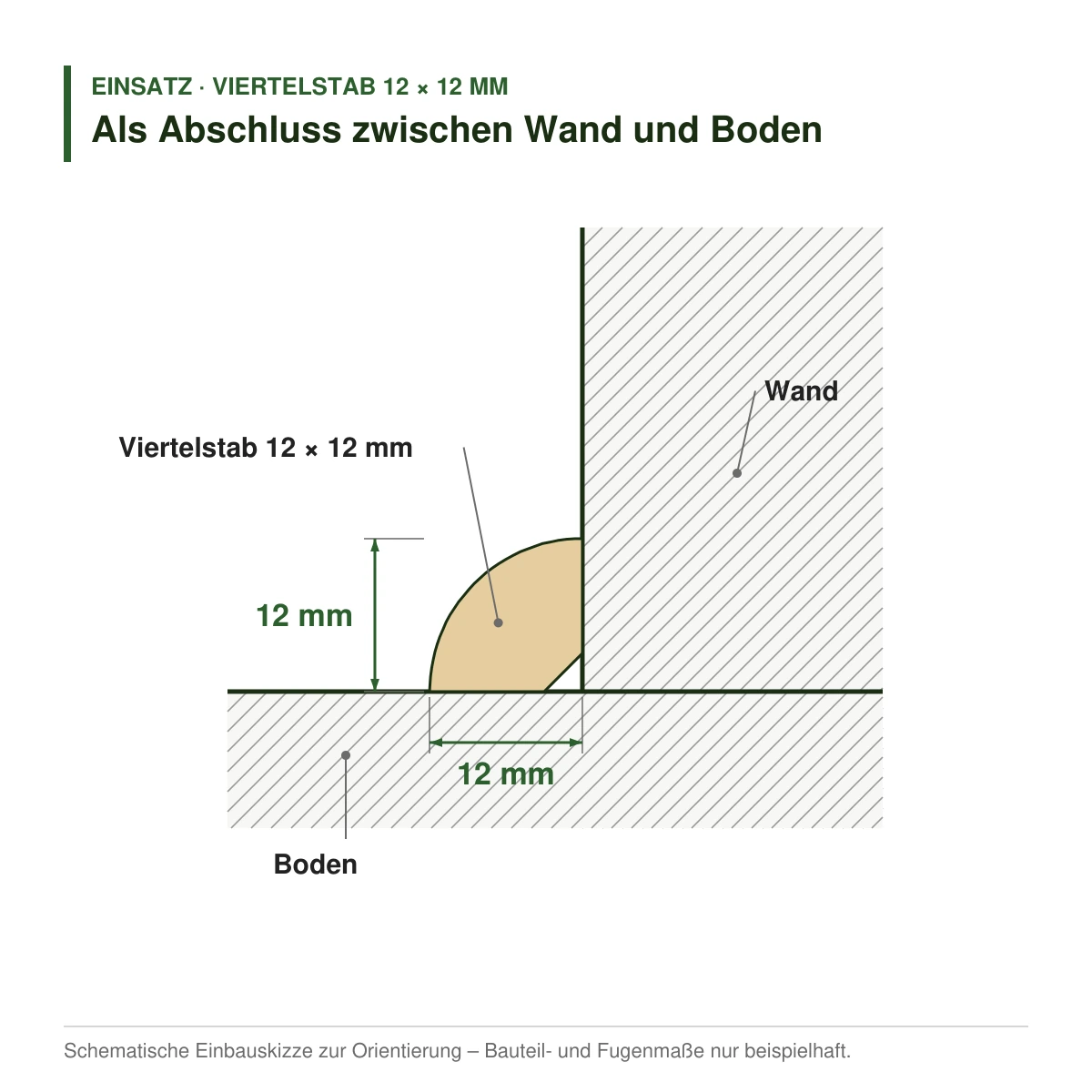 Viertelstab 12 × 12 mm in mehreren Holzarten als Abschluss zwischen Wand und Boden – Einbauskizze