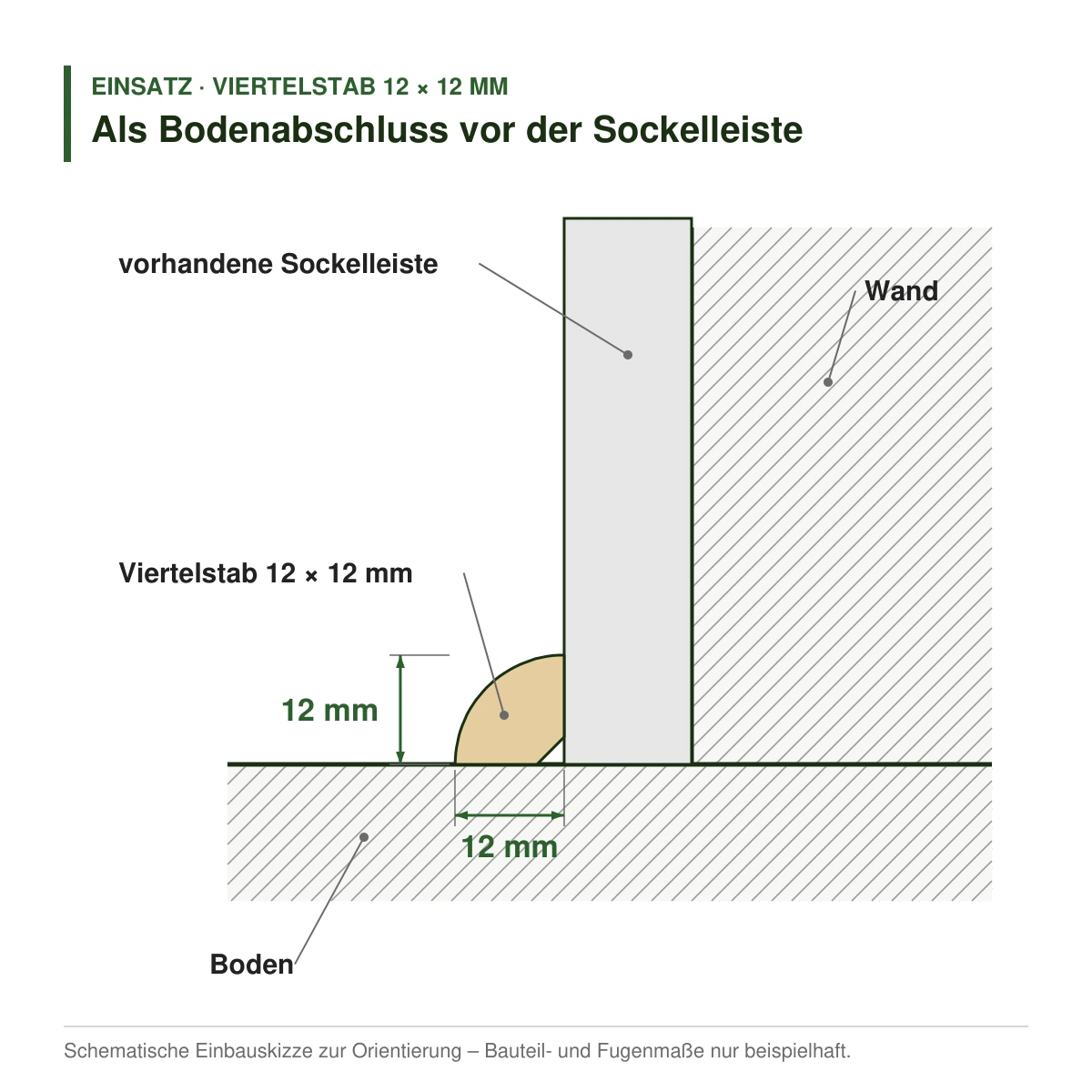 Viertelstab 12 × 12 mm in mehreren Holzarten als Bodenabschluss vor der Sockelleiste – Einbauskizze