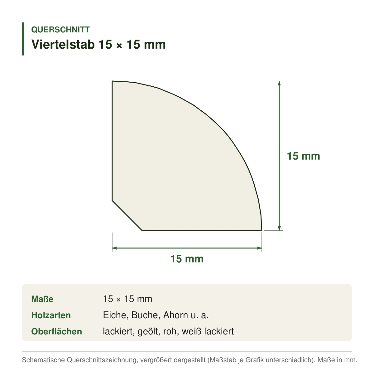 Viertelstab 15 × 15 mm in mehreren Holzarten – Querschnitt mit Maßen (Zeichnung)