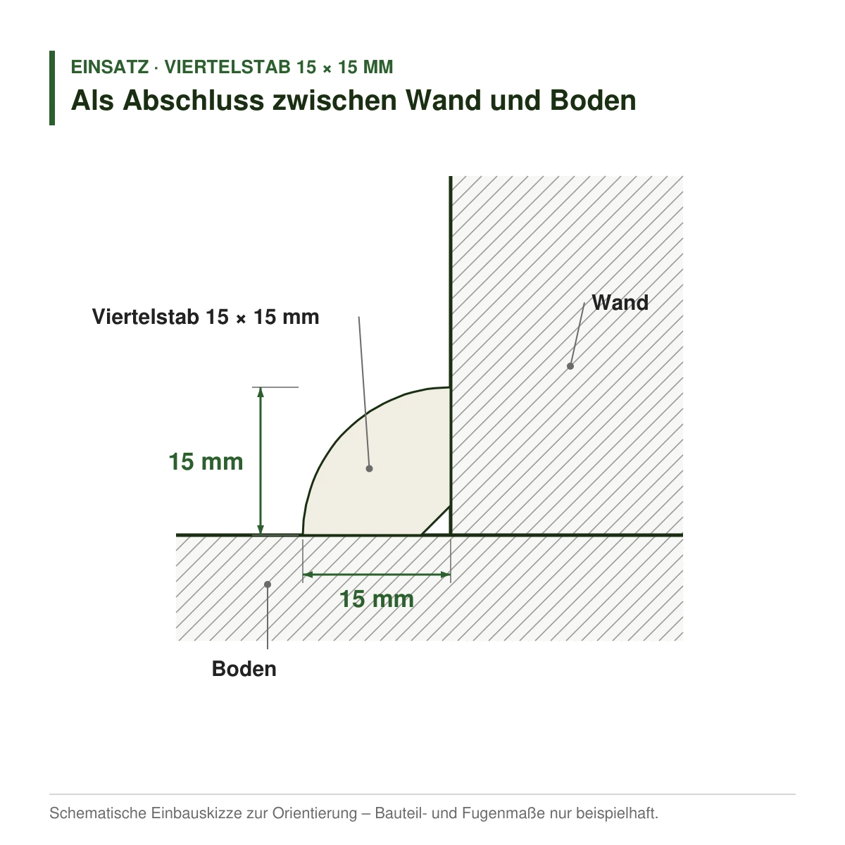 Viertelstab 15 × 15 mm in mehreren Holzarten als Abschluss zwischen Wand und Boden – Einbauskizze