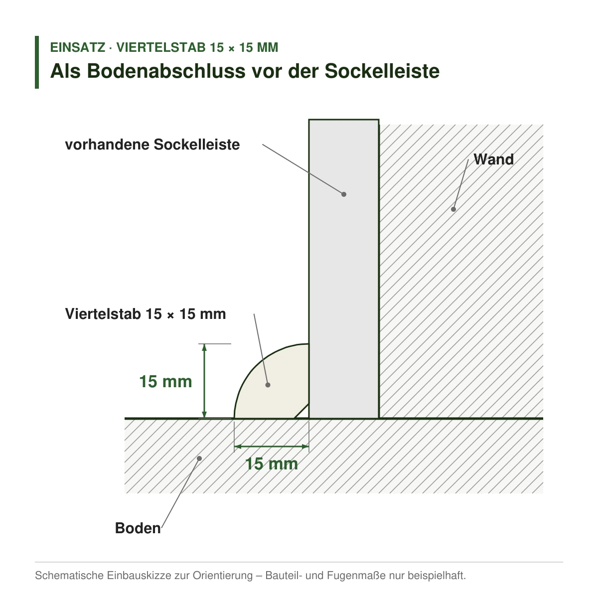 Viertelstab 15 × 15 mm in mehreren Holzarten als Bodenabschluss vor der Sockelleiste – Einbauskizze