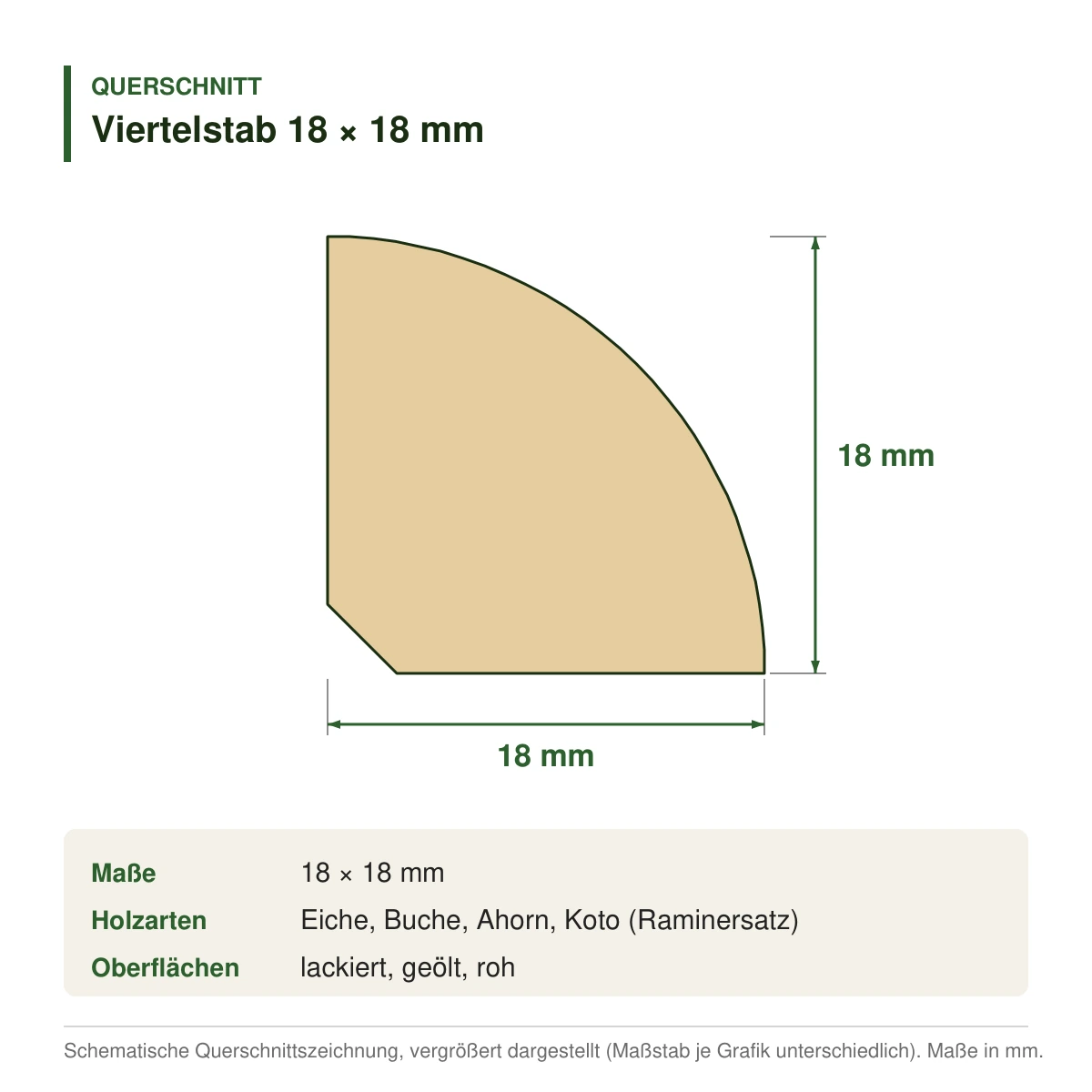 Viertelstab 18 × 18 mm in mehreren Holzarten – Querschnitt mit Maßen (Zeichnung)
